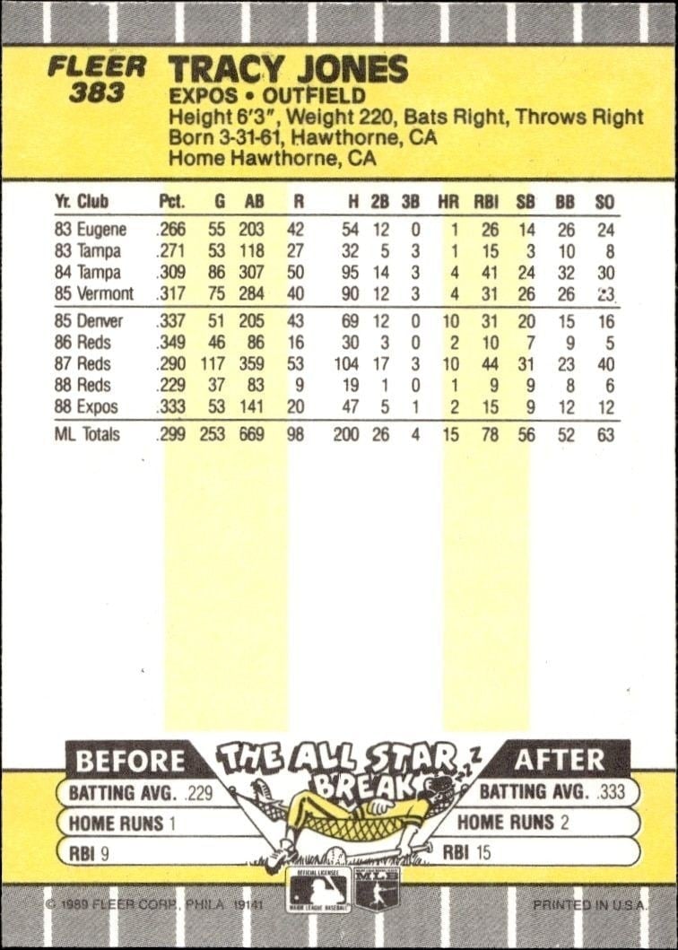 1989 Fleer Tracy Jones #383 baseball trading card back