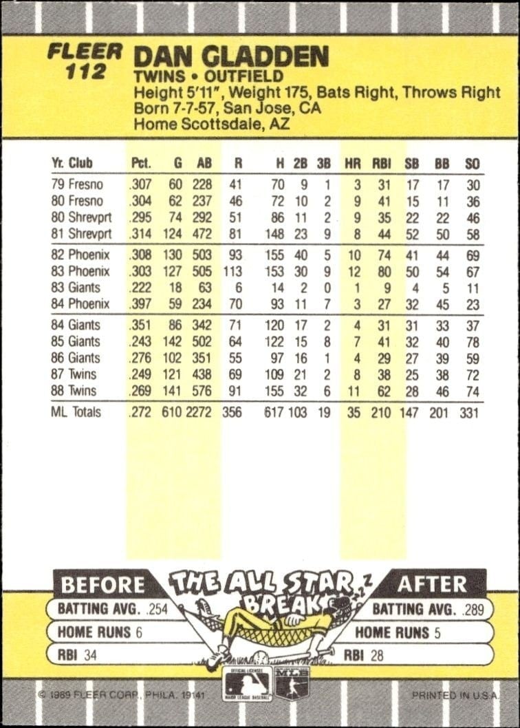 1989 Fleer Dan Gladden #112 baseball trading card back
