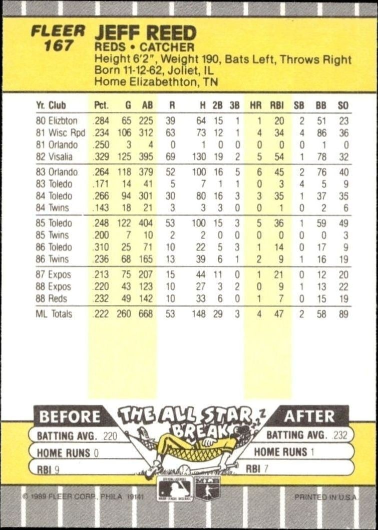 1989 Fleer Jeff Reed #167 baseball trading card back