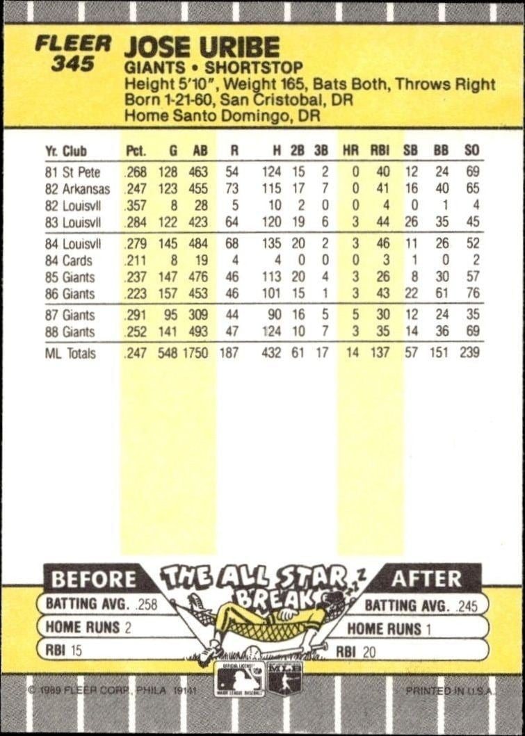 1989 Fleer Jose Uribe #345 baseball trading card back