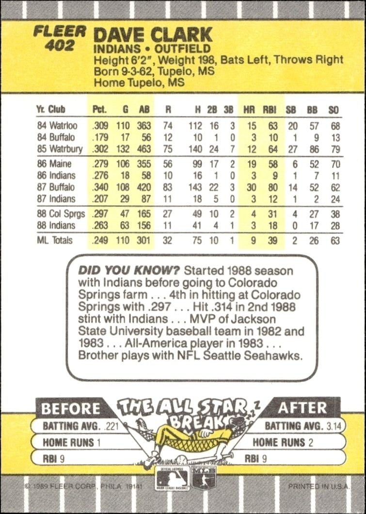 1989 Fleer Dave Clark #402 baseball trading card back