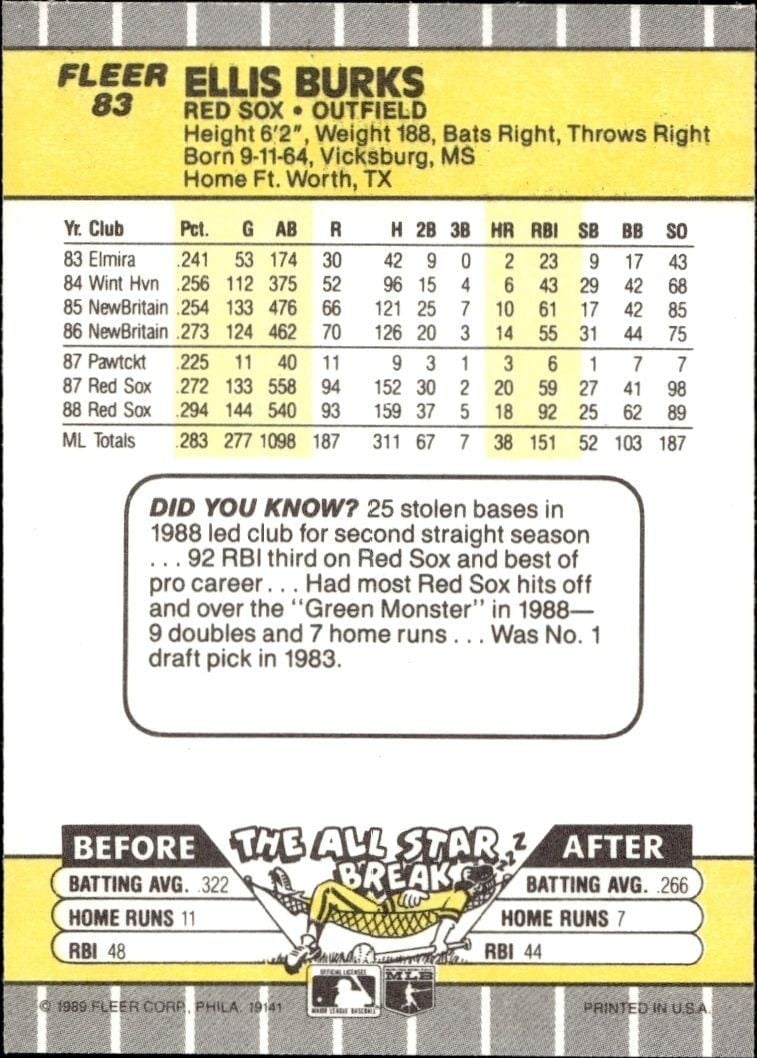1989 Fleer Ellis Burks #83 baseball trading card back