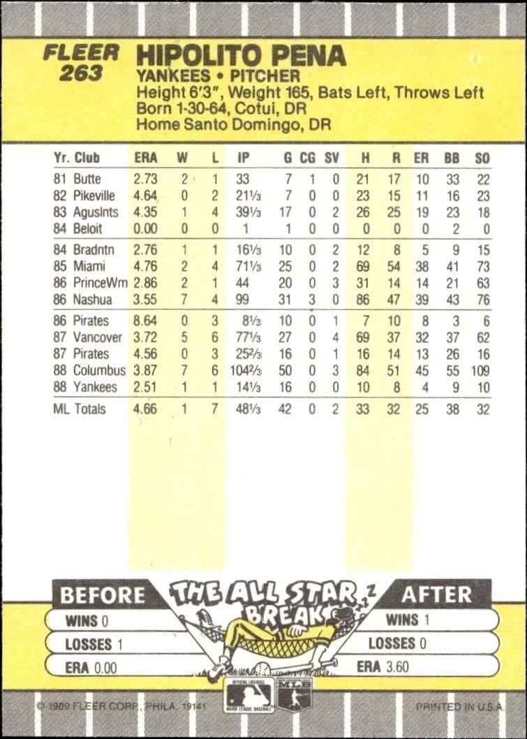 1989 Fleer Hipolito Pena #263 baseball trading card back