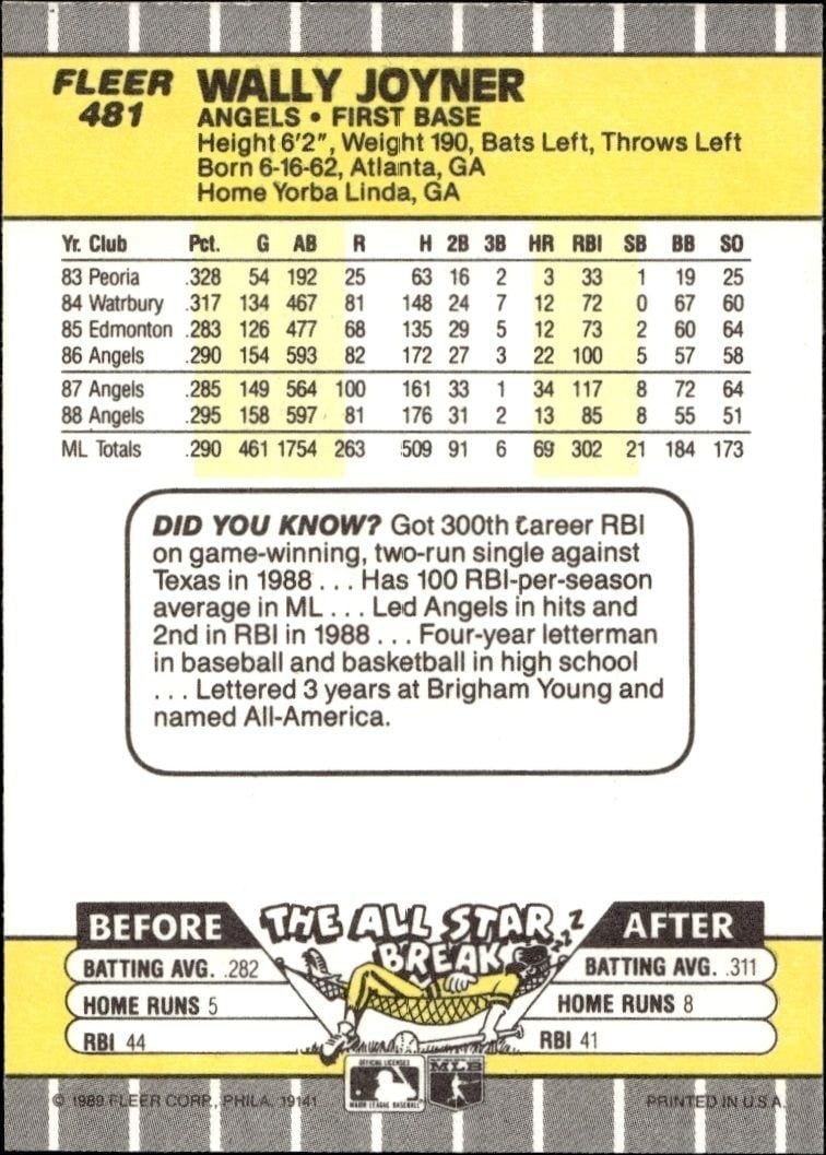 1989 Fleer Wally Joyner #481 baseball trading card back