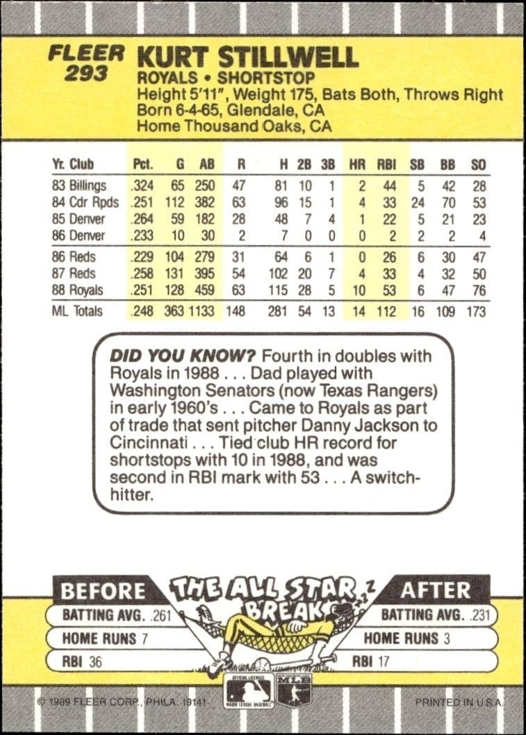 1989 Fleer Kurt Stillwell #293 baseball trading card back