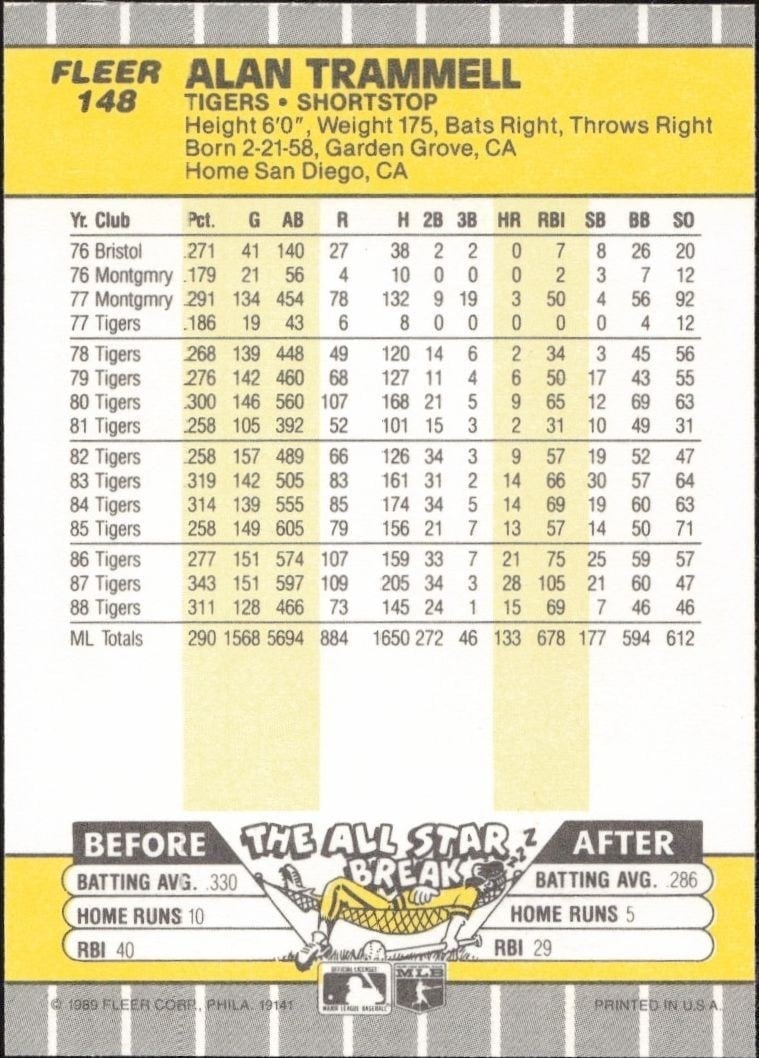 1989 Fleer Alan Trammell #148 baseball trading card back