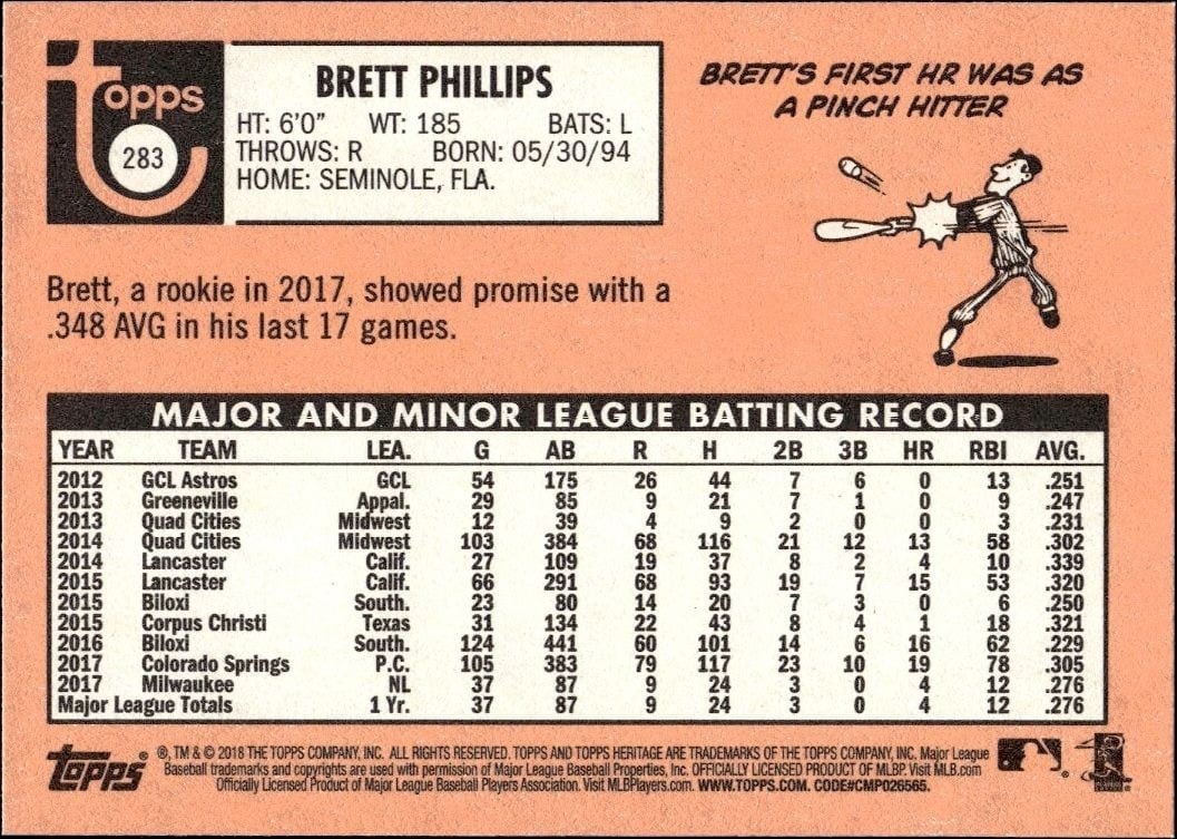 2018 Topps Heritage Brett Phillips #283 baseball trading card back