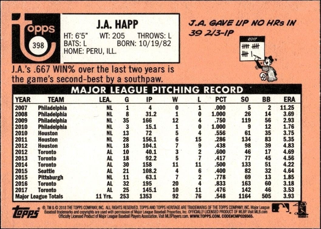 2018 Topps Heritage J.A. Happ #398 baseball trading card back