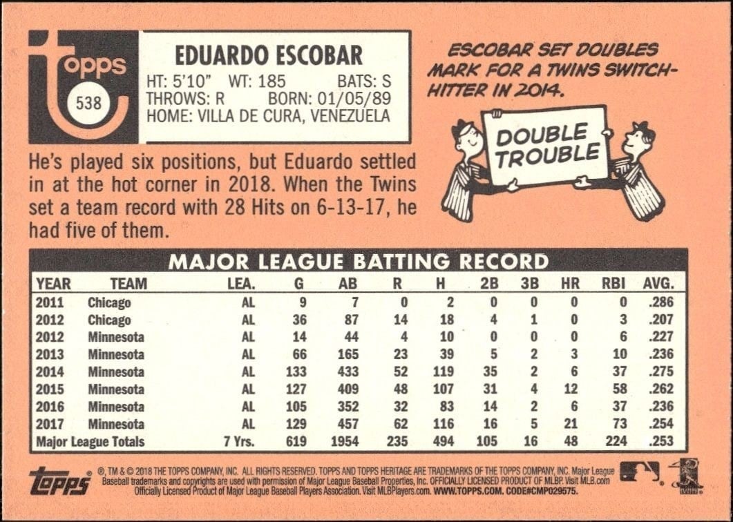 2018 Topps Heritage High Number Eduardo Escobar #538 baseball trading card back