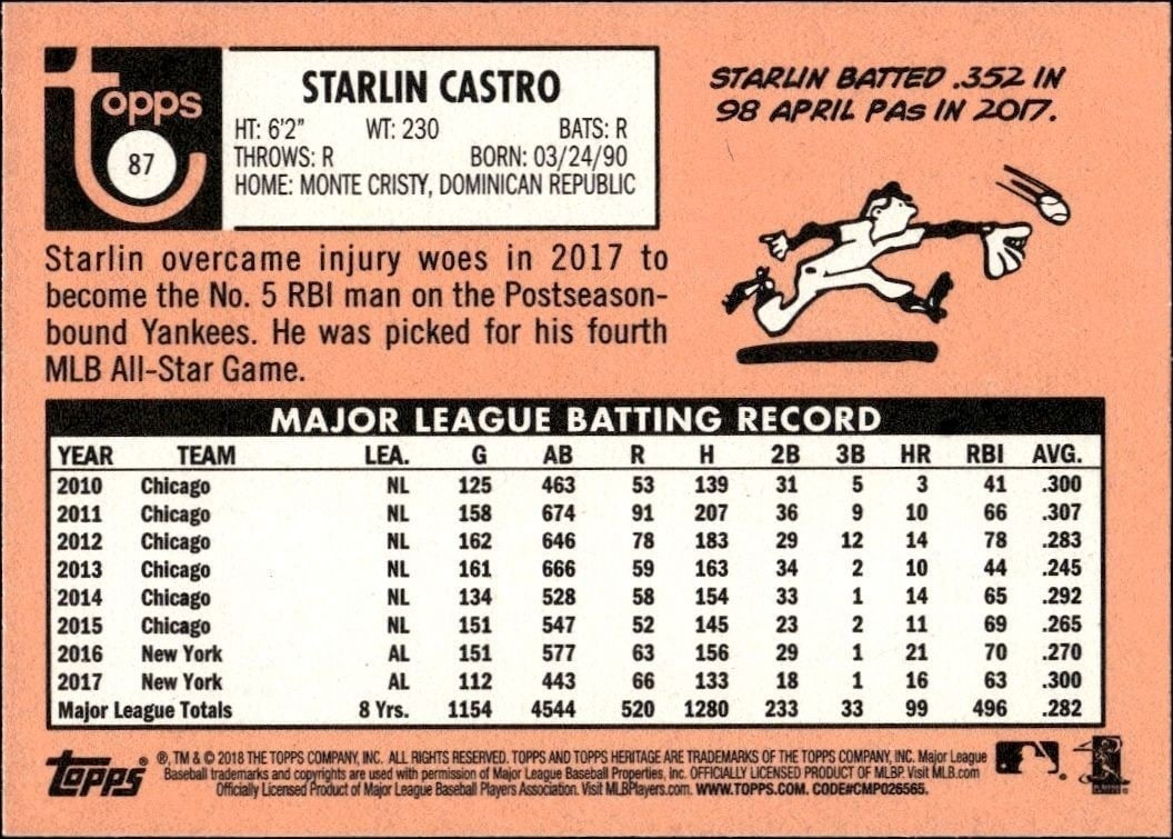 2018 Topps Heritage Starlin Castro #87 baseball trading card back