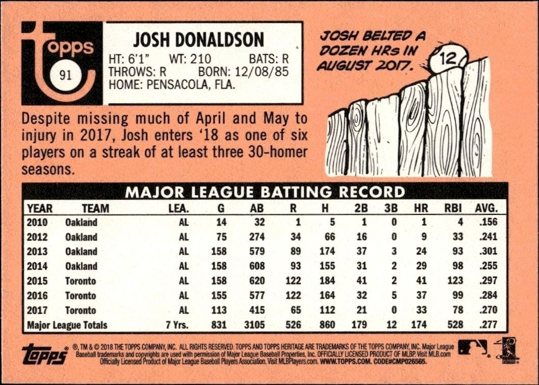 2018 Topps Heritage Josh Donaldson #91 baseball trading card back