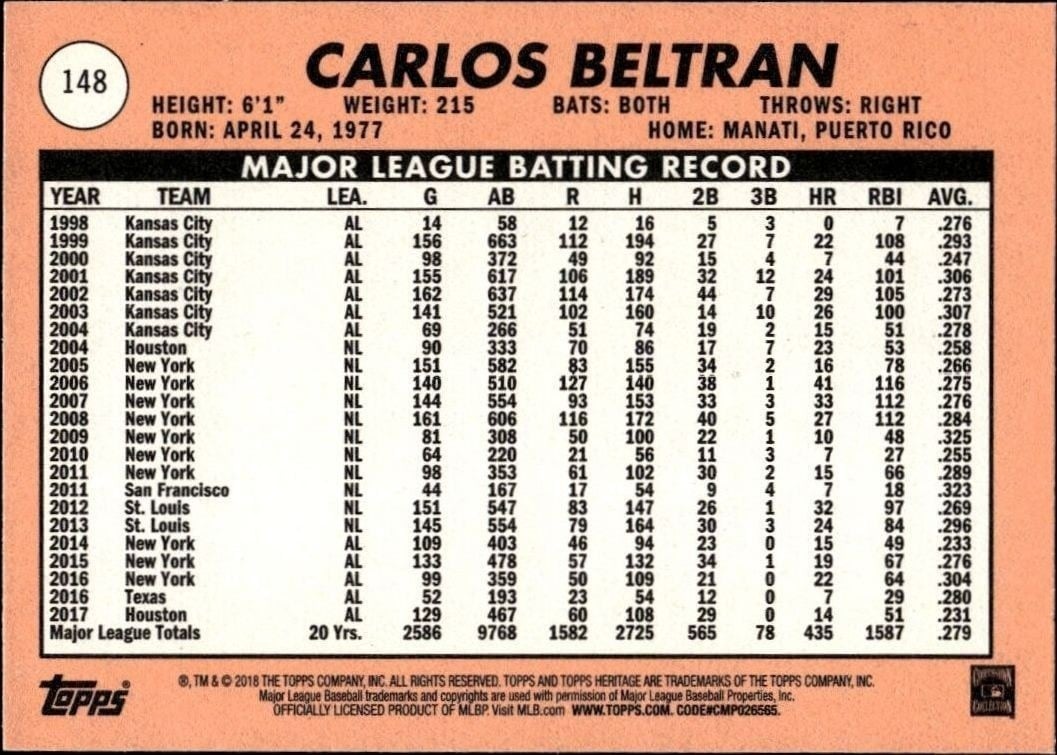 2018 Topps Heritage Carlos Beltran #148 baseball trading card back