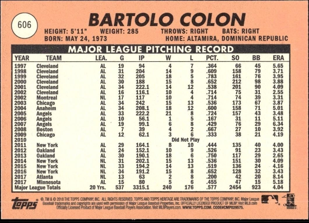 2018 Topps Heritage High Number Bartolo Colon #606 baseball trading card back