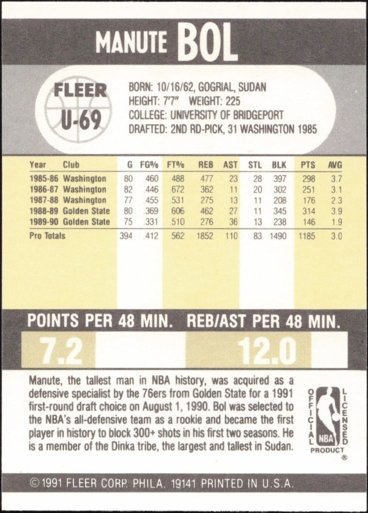 1990-91 Fleer Update Manute Bol #U-69 basketball trading card back