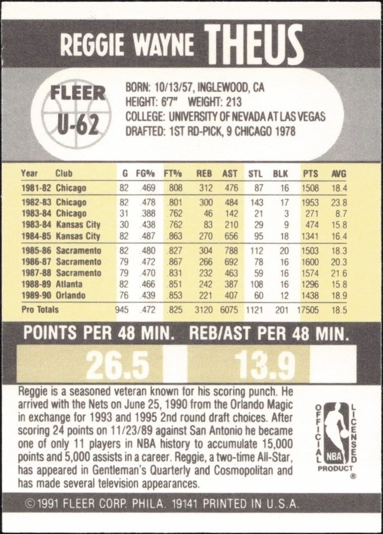 1990-91 Fleer Update Reggie Theus #U-62 basketball trading card back