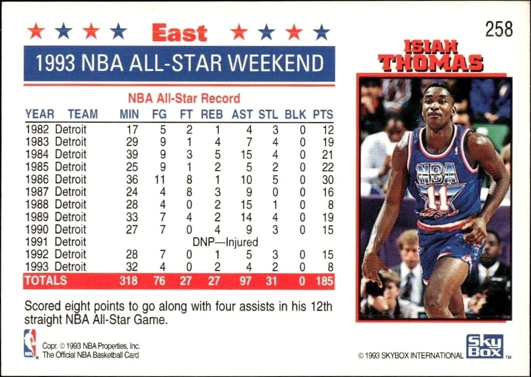 1993-94 Skybox Isiah Thomas #258 basketball trading card back