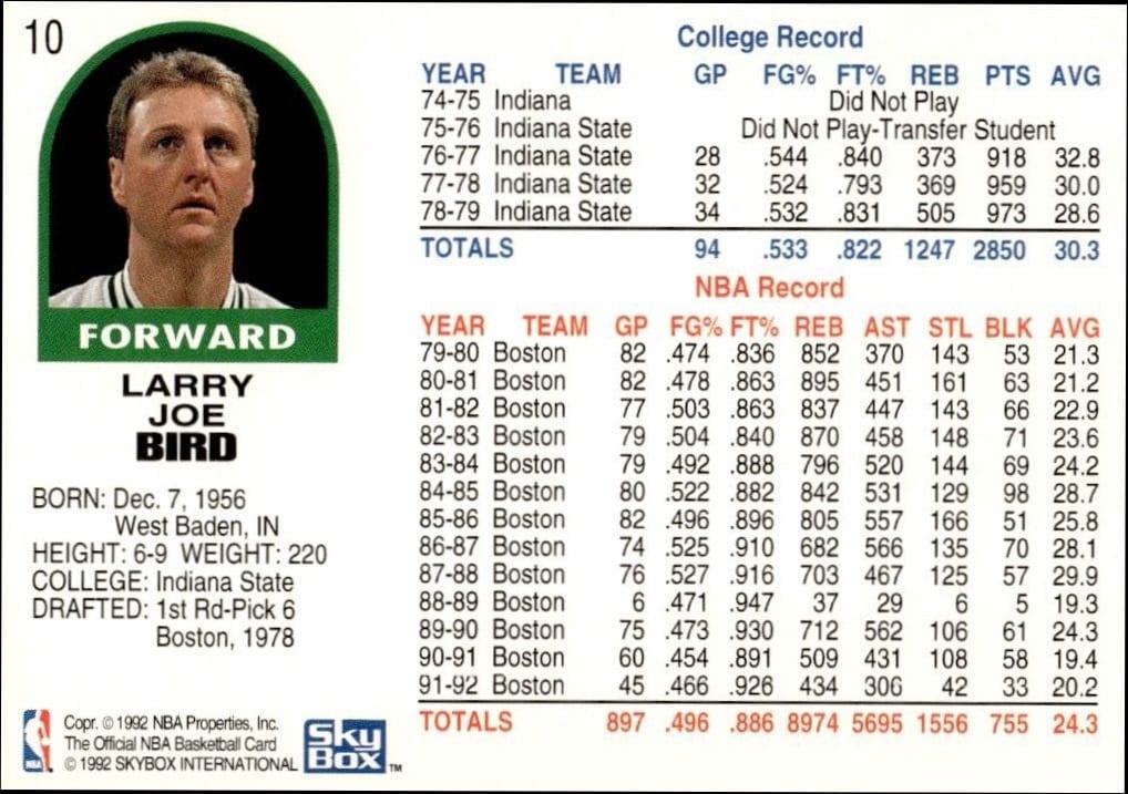 1992-93 Skybox Larry Bird #10 basketball trading card back
