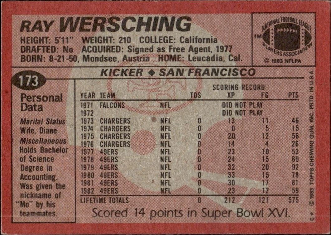 1983 Topps Ray Wershing #173 football trading card back