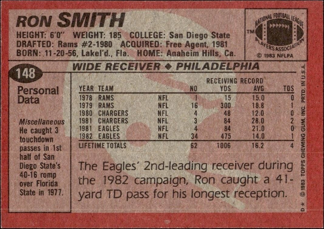 1983 Topps Ron Smith #148 football trading card back