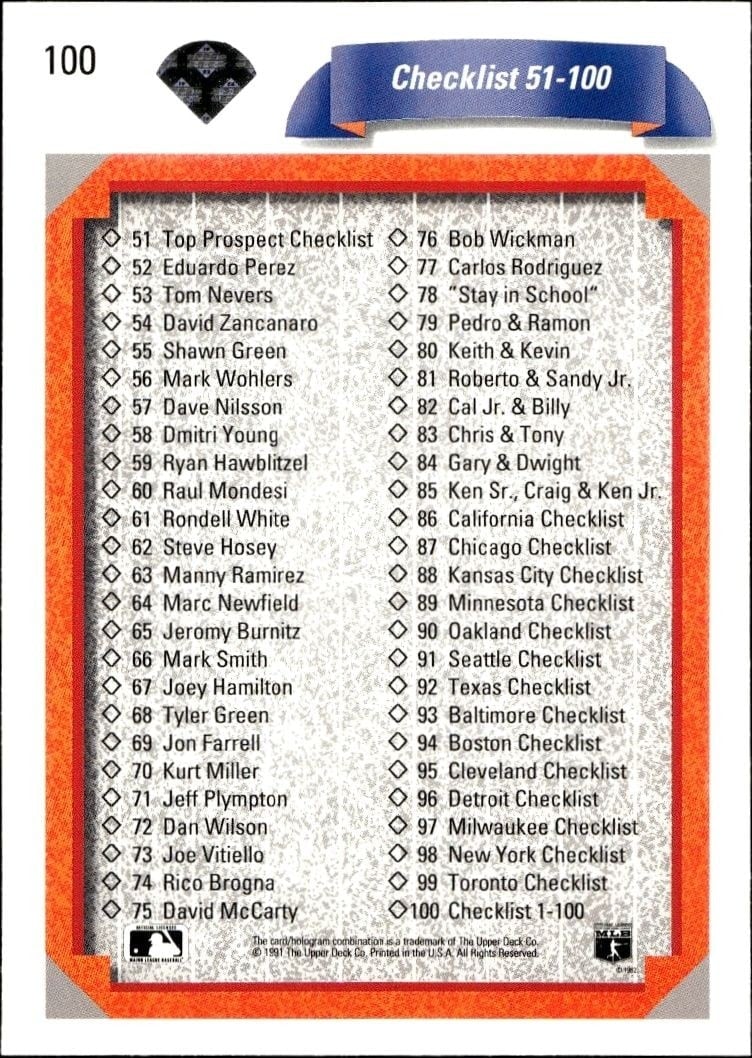1992 Upper Deck Checklist #100 baseball trading card back