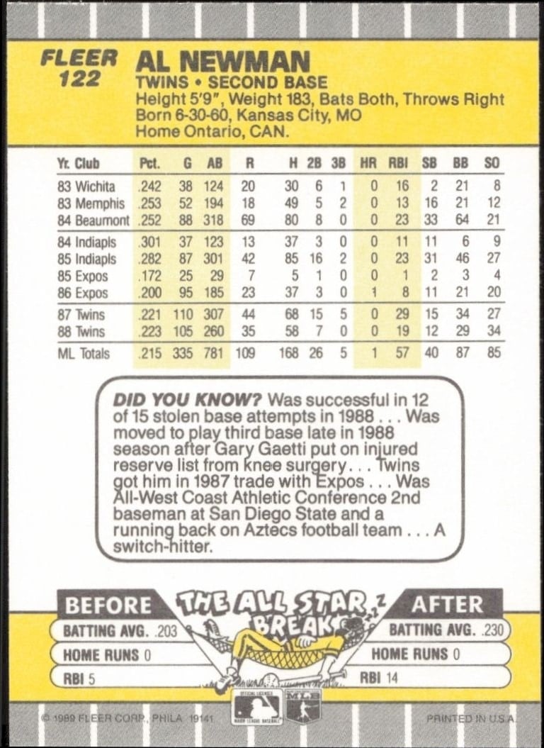 1989 Fleer Al Newman #122 baseball trading card back