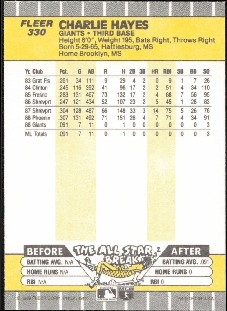 1989 Fleer Charlie Hayes #330 baseball trading card back