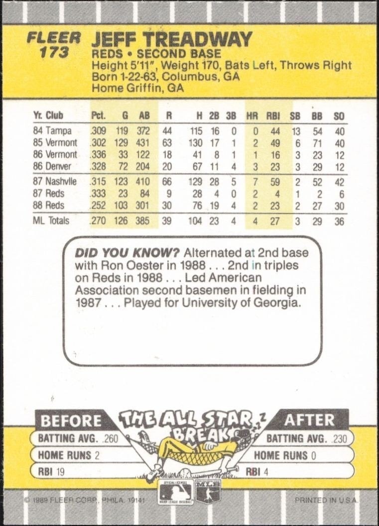 1989 Fleer Jeff Treadway #173 baseball trading card back