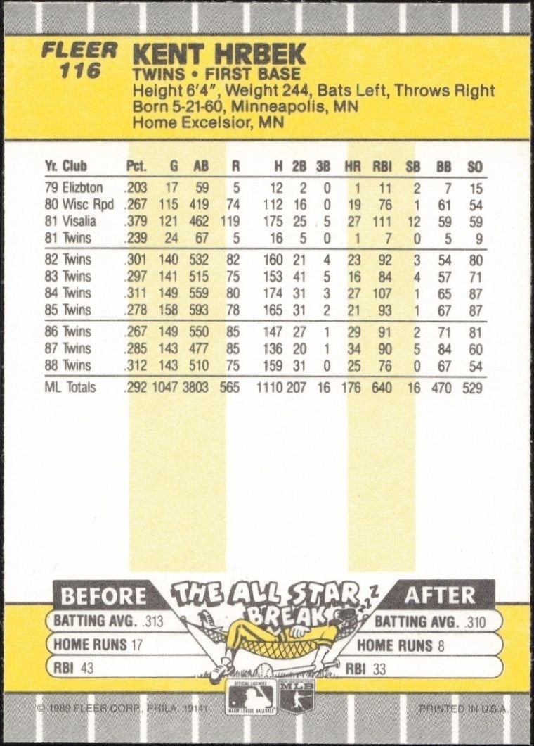 1989 Fleer Kent Hrbek #116 baseball trading card back