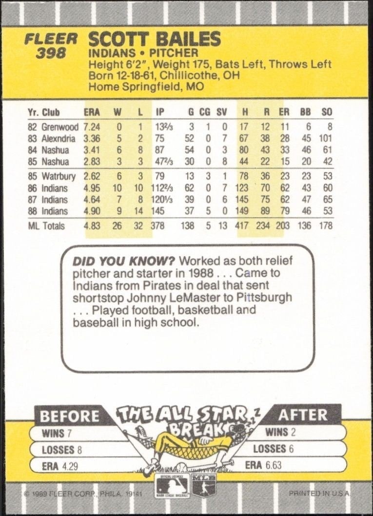 1989 Fleer Scott Bailes #398 baseball trading card back