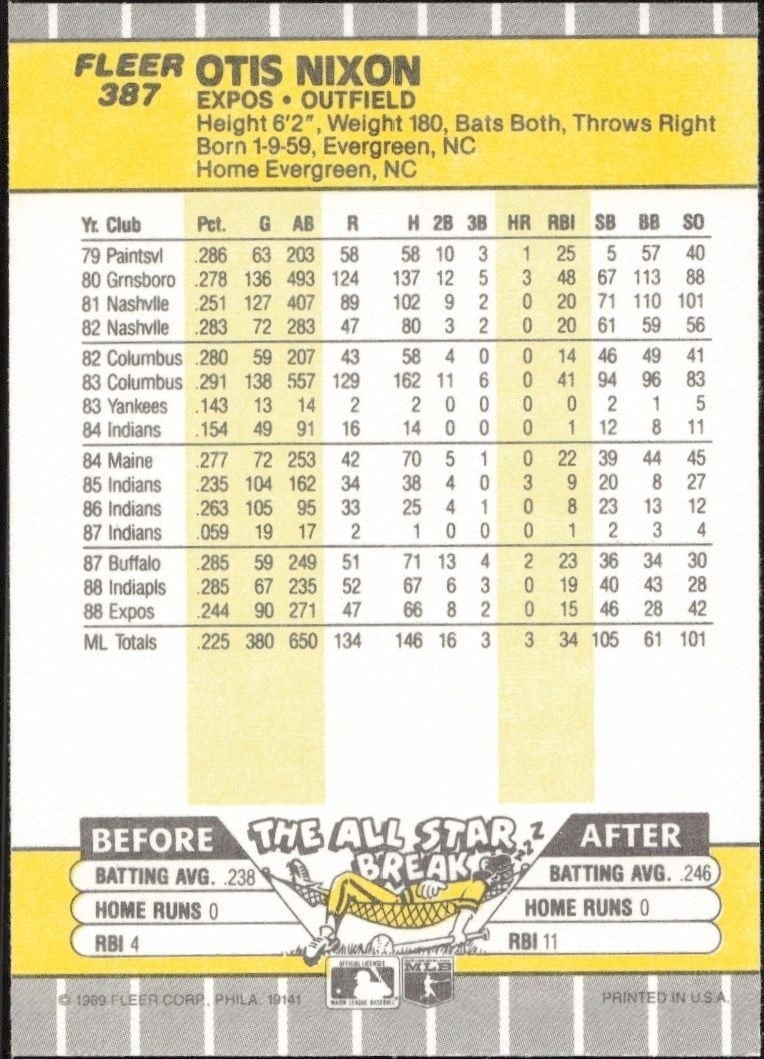 1989 Fleer Otis Nixon #387 baseball trading card back