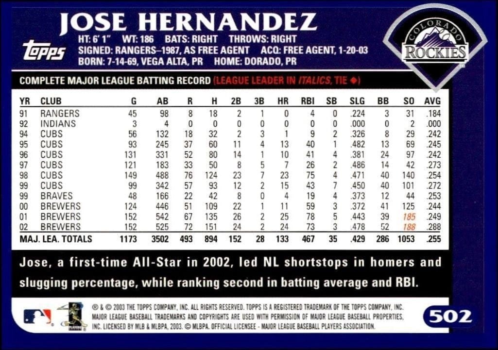 2003 Topps Jose Hernandez #502 baseball trading card back