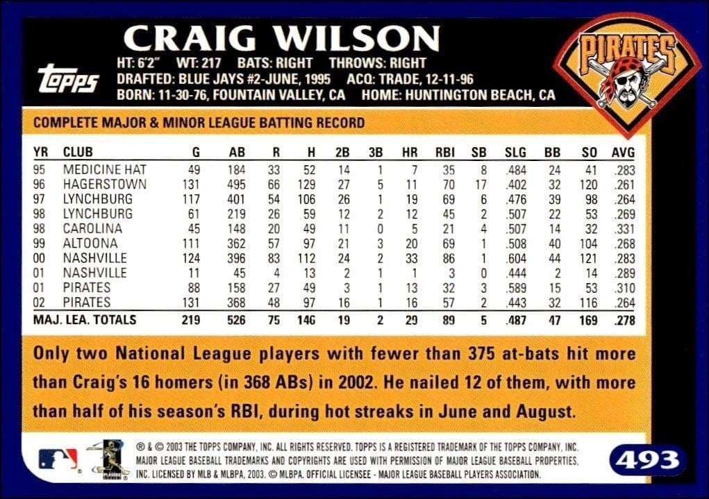 2003 Topps Craig Wilson #493 baseball trading card back