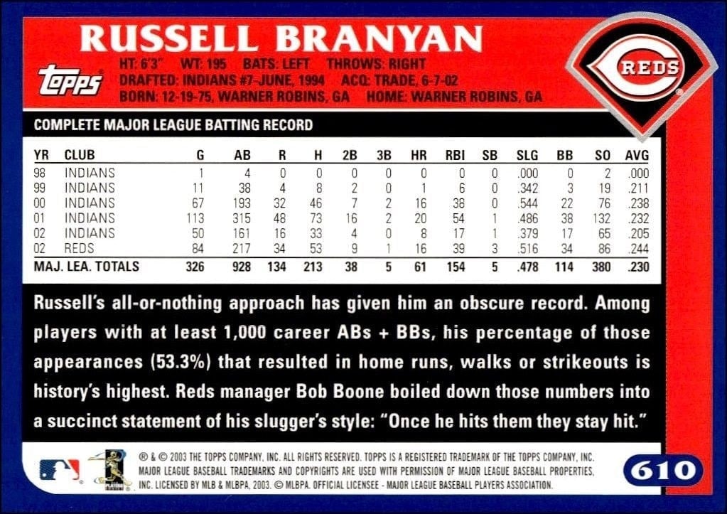 2003 Topps Russell Branyan #610 baseball trading card back