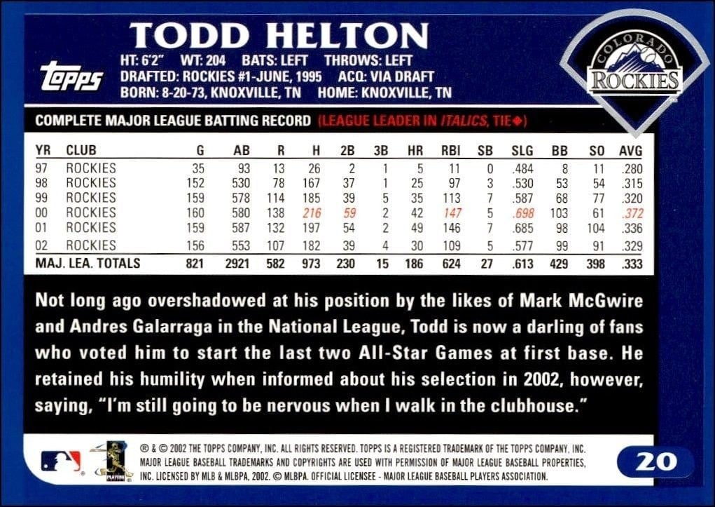 2003 Topps Todd Helton #20 baseball trading card back