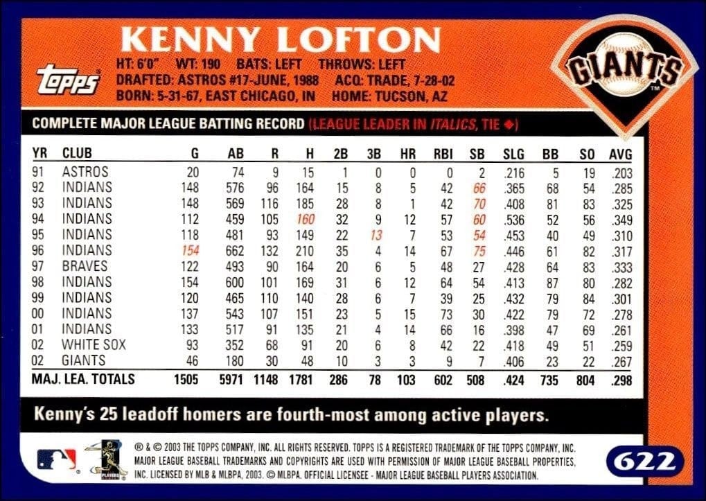2003 Topps Kenny Lofton #622 baseball trading card back