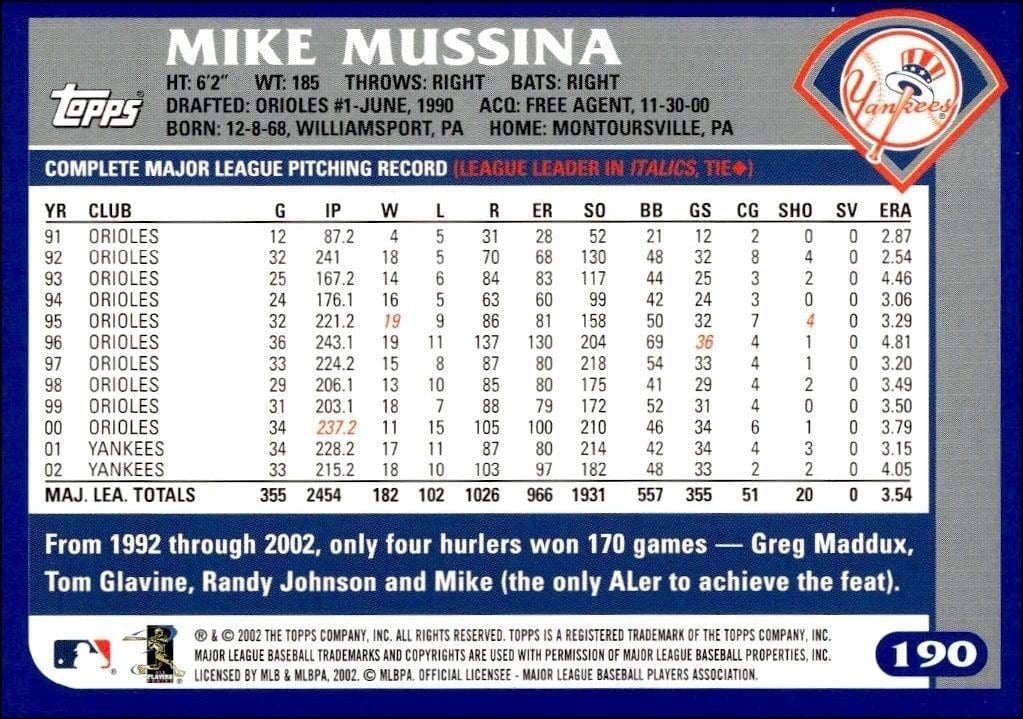 2003 Topps Mike Mussina #92 baseball trading card back