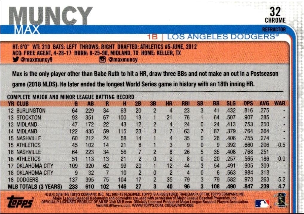 2019 Topps Chrome Max Muncy #658 baseball trading card back