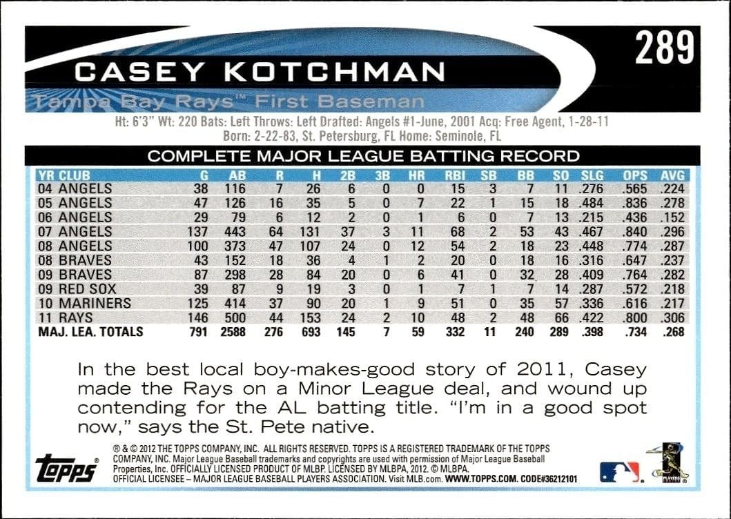 2012 Topps Casey Kotchman #289 baseball trading card back
