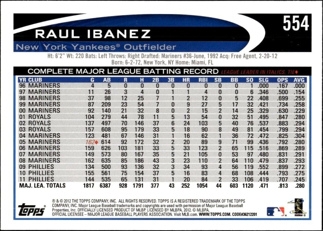 2012 Topps Raul Ibanez #554 baseball trading card back