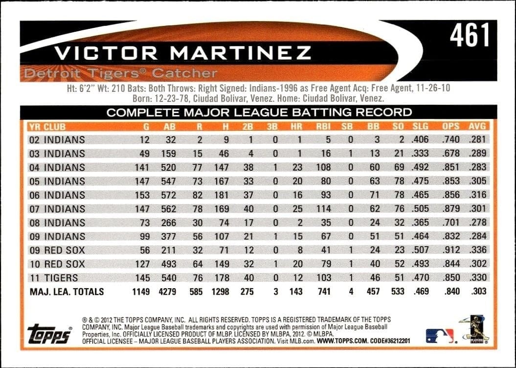 2012 Topps Victor Martinez #461 baseball trading card back