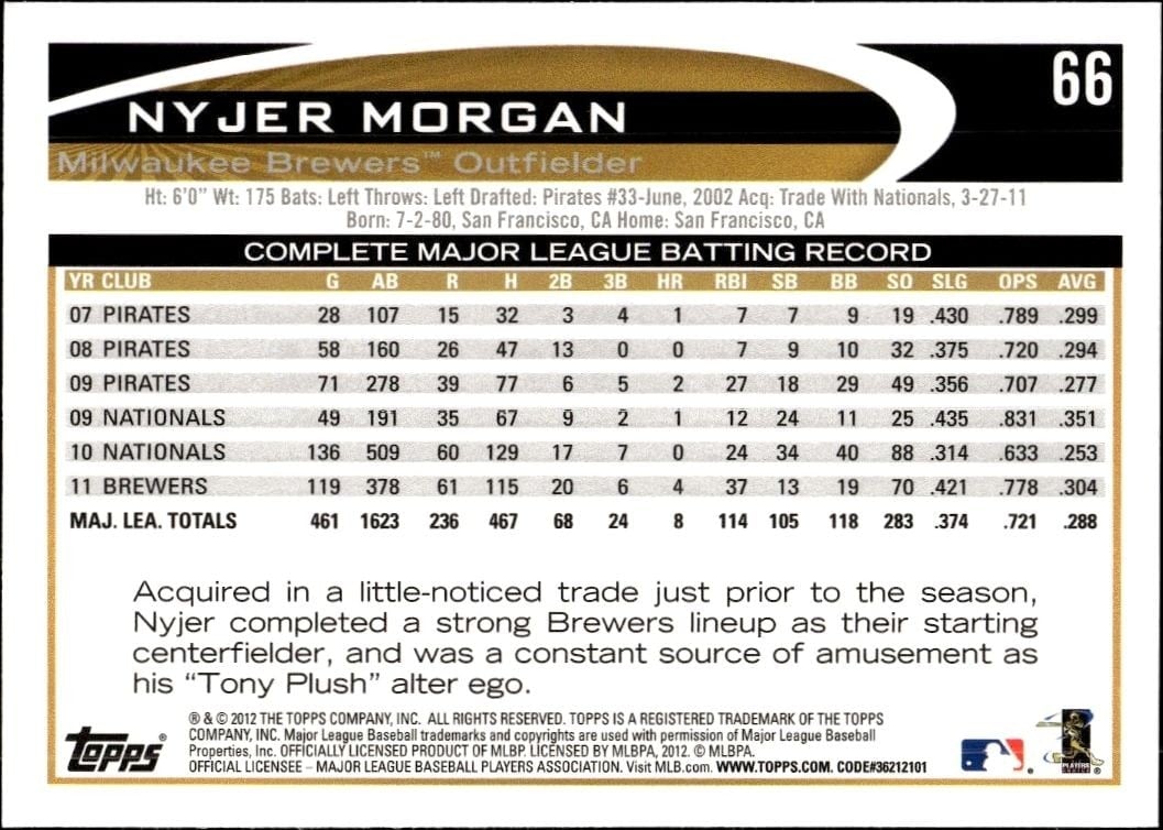 2012 Topps Nyjer Morgan #66 baseball trading card back