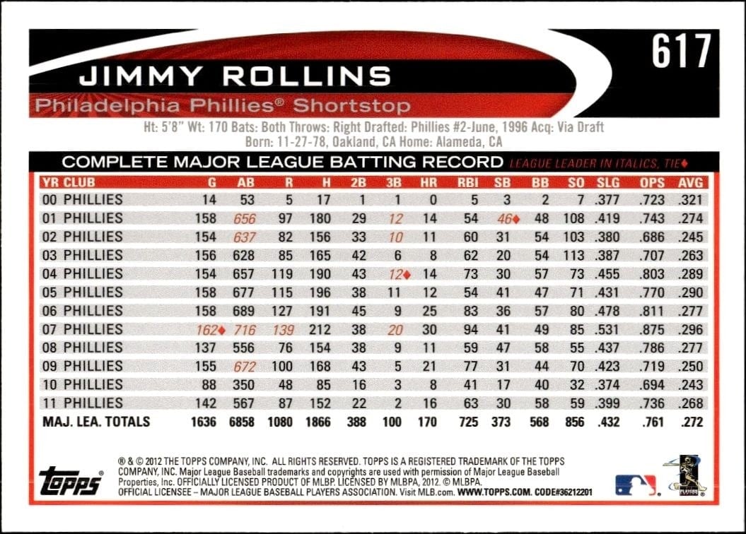 2012 Topps Jimmy Rollins #617 baseball trading card back