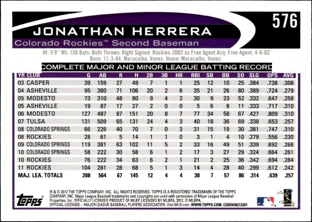 2012 Topps Jonathan Herrera #576 baseball trading card back