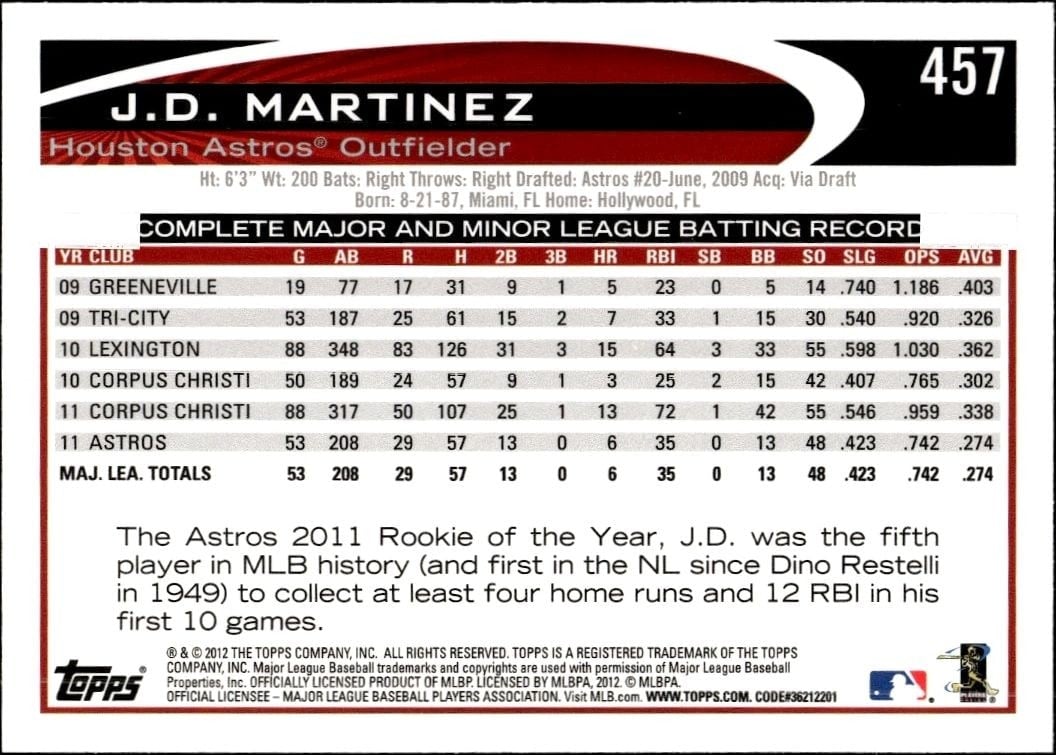 2012 Topps J.D. Martinez #457 baseball trading card back