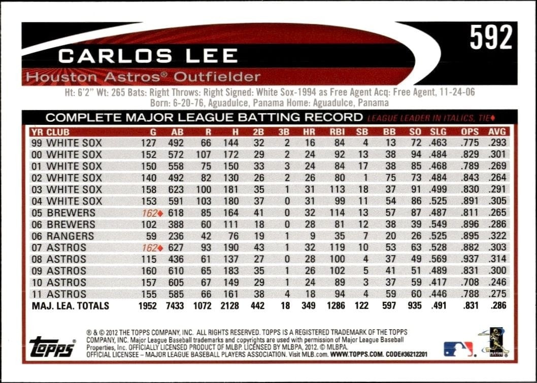 2012 Topps Carlos Lee #592 baseball trading card back