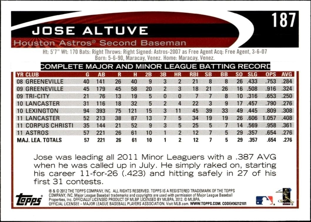 2012 Topps Jose Altuve #187 baseball trading card back