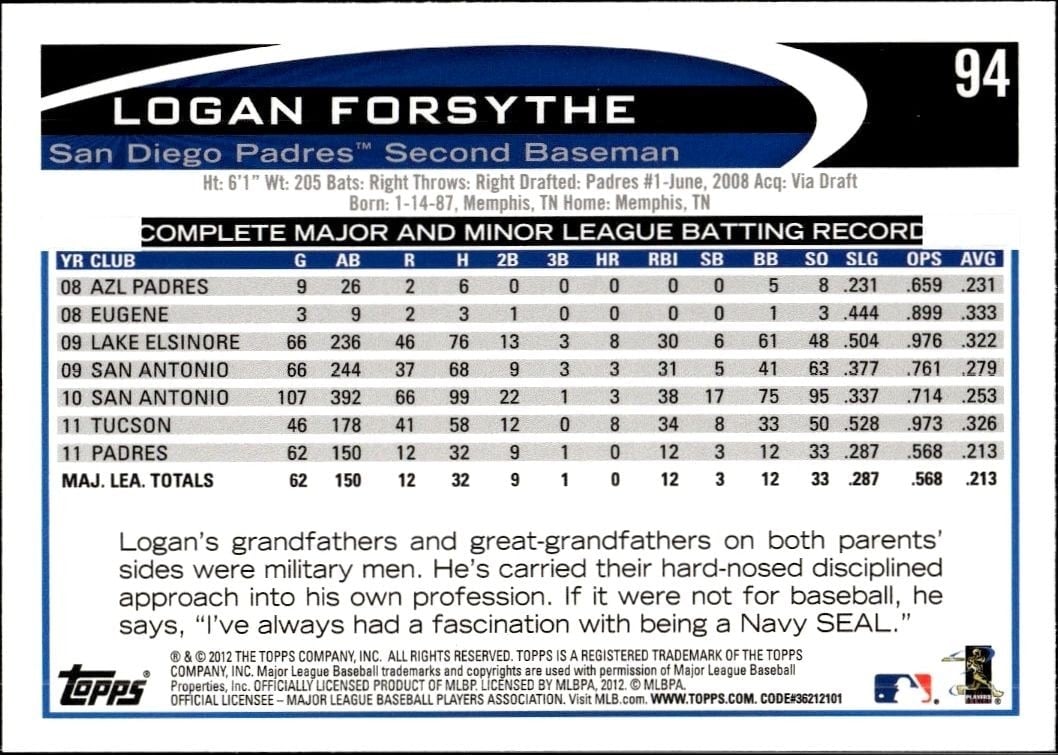 2012 Topps Logan Forsythe #94 baseball trading card back