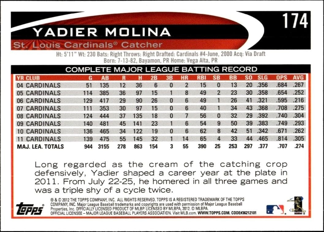 2012 Topps Yadier Molina #174 baseball trading card back
