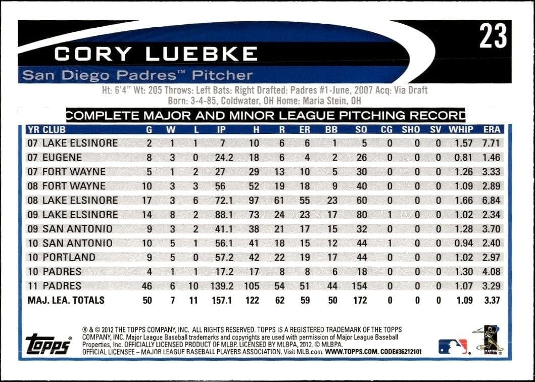 2012 Topps Cory Luebke #23 baseball trading card back