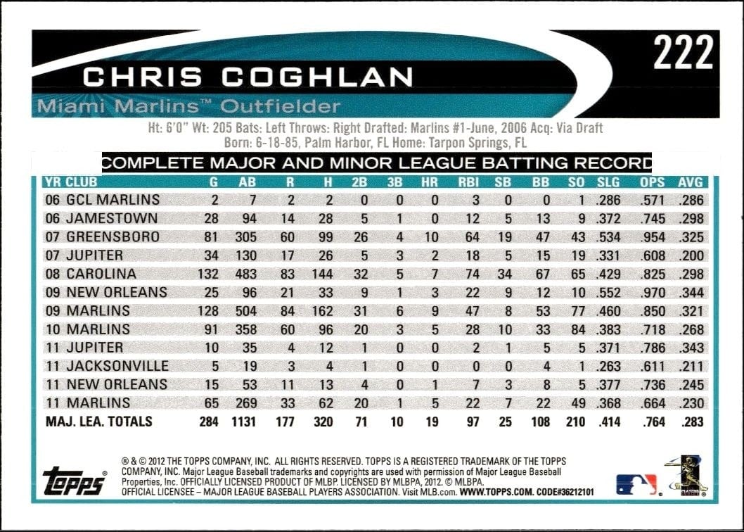 2012 Topps Chris Coghlan #222 baseball trading card back